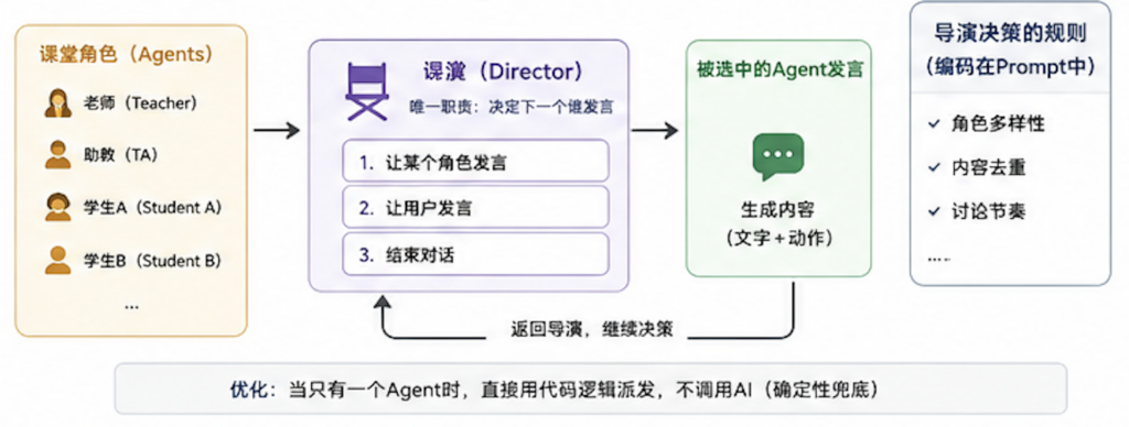 AI工程化设计:决定应用质量上限的隐藏变量 AI工程化设计:决定应用质量上限的隐藏变量