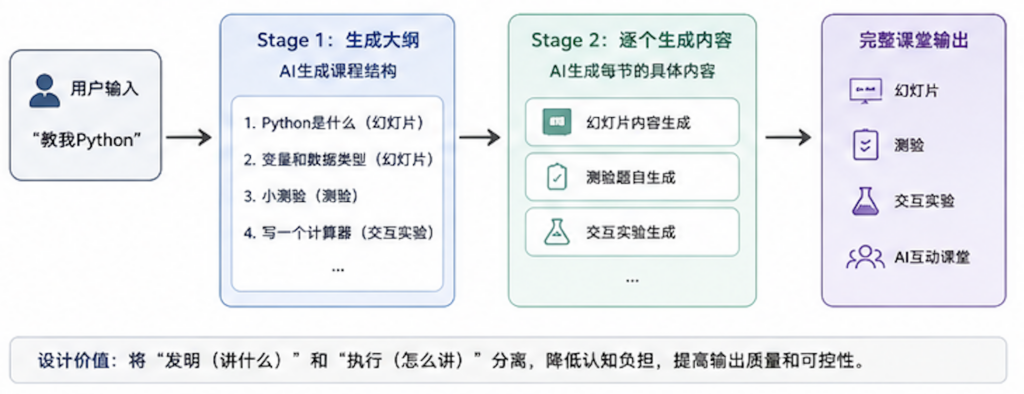 AI工程化设计:决定应用质量上限的隐藏变量 AI工程化设计:决定应用质量上限的隐藏变量